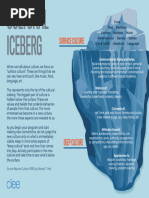 Cultural Iceberg: Visible vs. Invisible Elements | PDF | Traditions ...