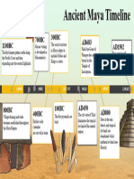 Mayan Timeline PowerPoint