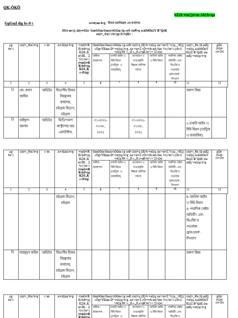 SAS 1st Part Exam Candidates List - NEW SYLABUS - 2024 | PDF