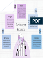 Mapa Mental Gestión de Procesos