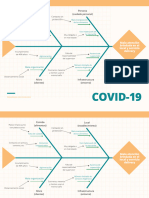 Diagrama de Ishikawa Mala Atención en Pandemia