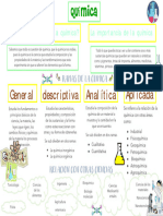 Mapa Conceptual - Que Es La Química