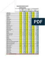 Data Kunjungan Wisatawan 2017