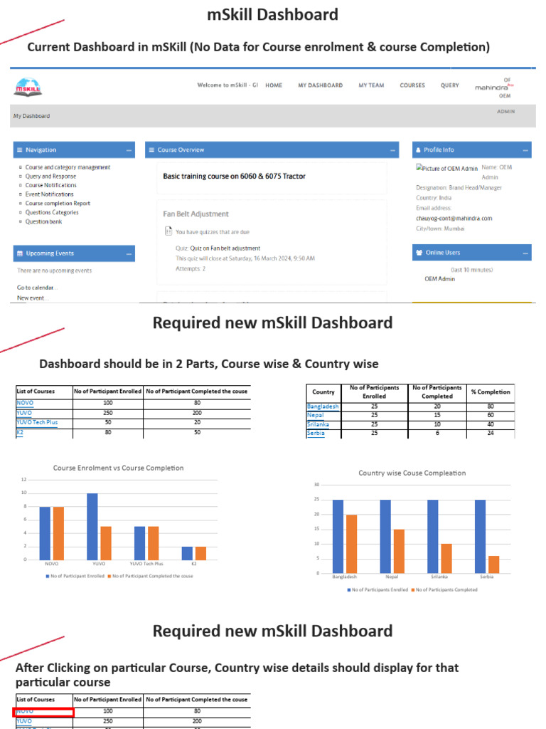 mSkill Dashboard Proposal PDF Information Technology Management