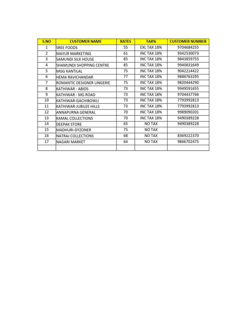 Sweatex Stock 07.03.2023 | PDF | Private Sector | Business