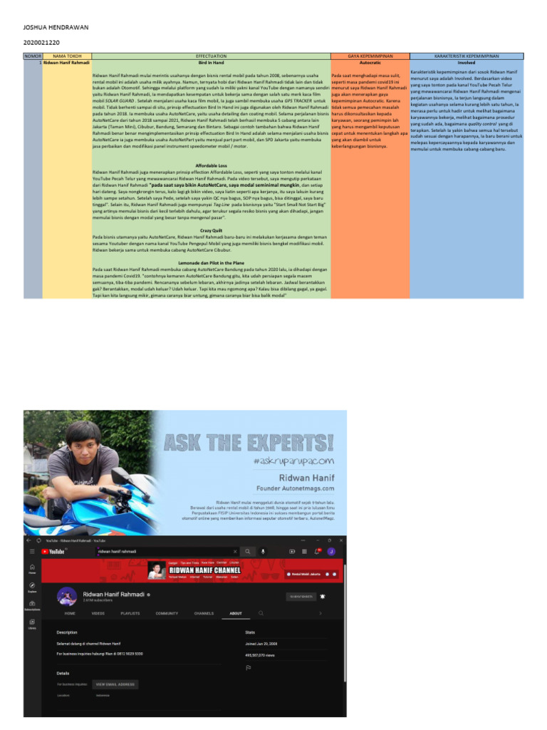 Praktik Effectuation Wirausaha Sukses | PDF