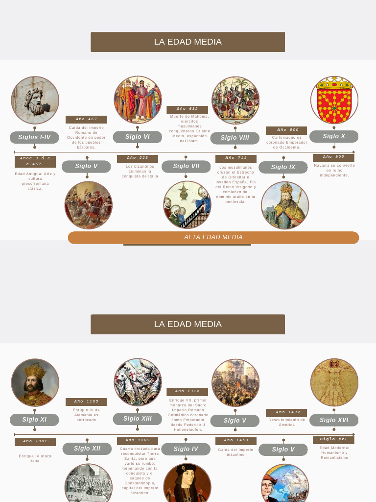 l-nea-de-tiempo-edad-media-y-moderna-pdf-imperio-bizantino
