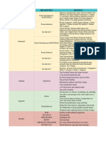 TASK CONTENT PILAR MENGENAL INDONESIA - Sheet1