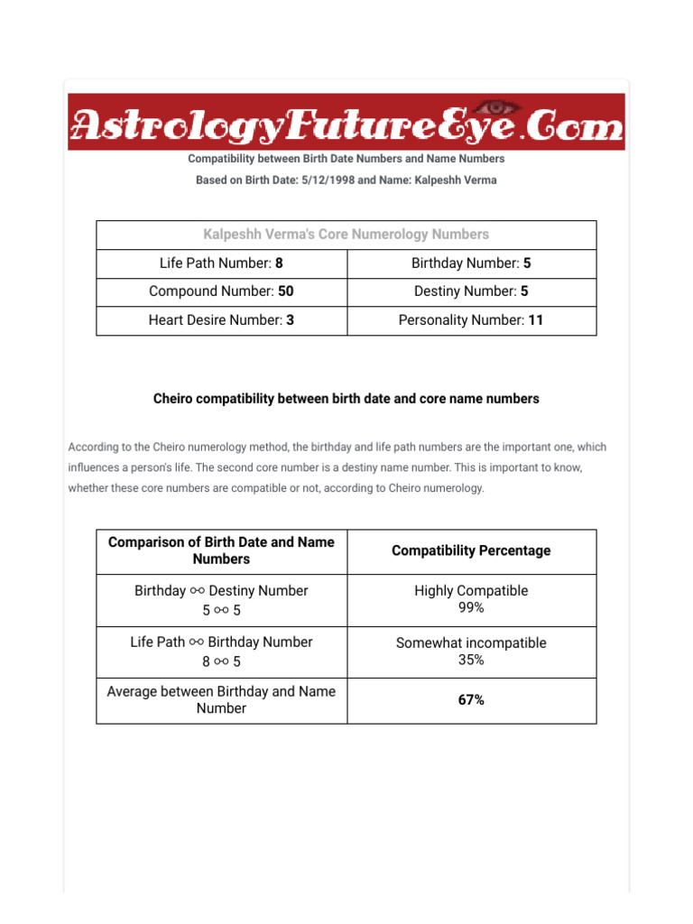 Name Numerology Calculator Is Your Name Fortunate Pdf Luck