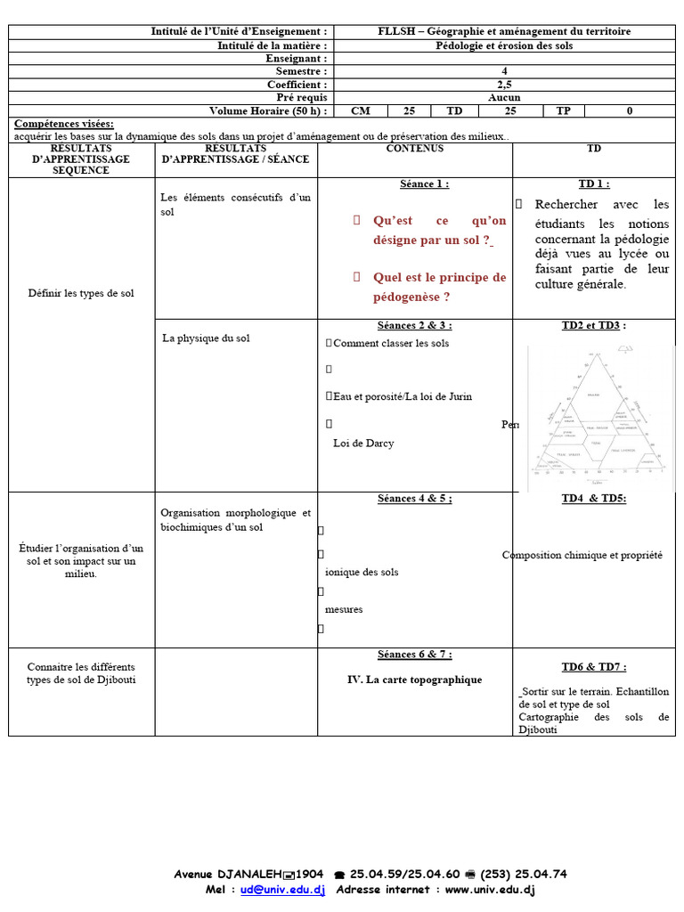 Pédologie et Érosion des Sols | PDF | Sol (pédologie) | Science du sol