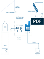 Visio-Esquema de Planta de Agua Potable