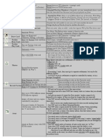 WotR Player Actions Reference Sheet