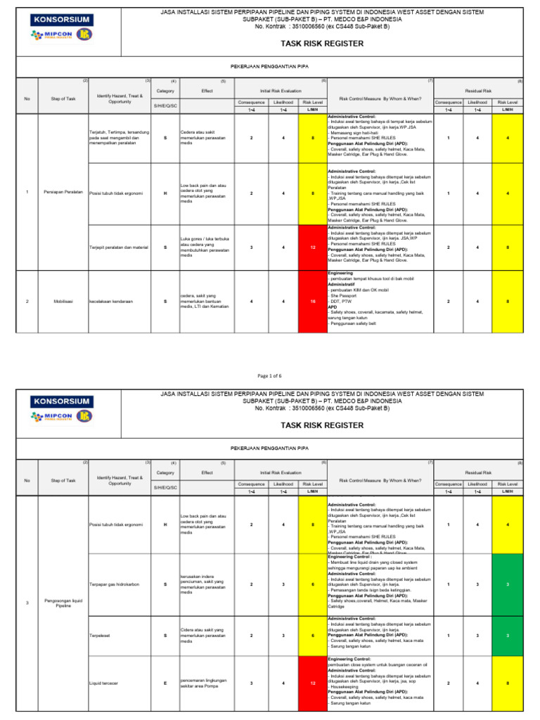 4.1 Risk Register | PDF