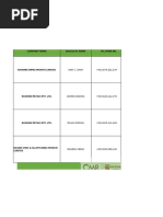 Delegate List - 10th IMRC With Contact Details (2) - Removed - Removed