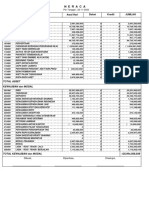 Minggu 8 - Neraca Tanpa Rincian - Salma