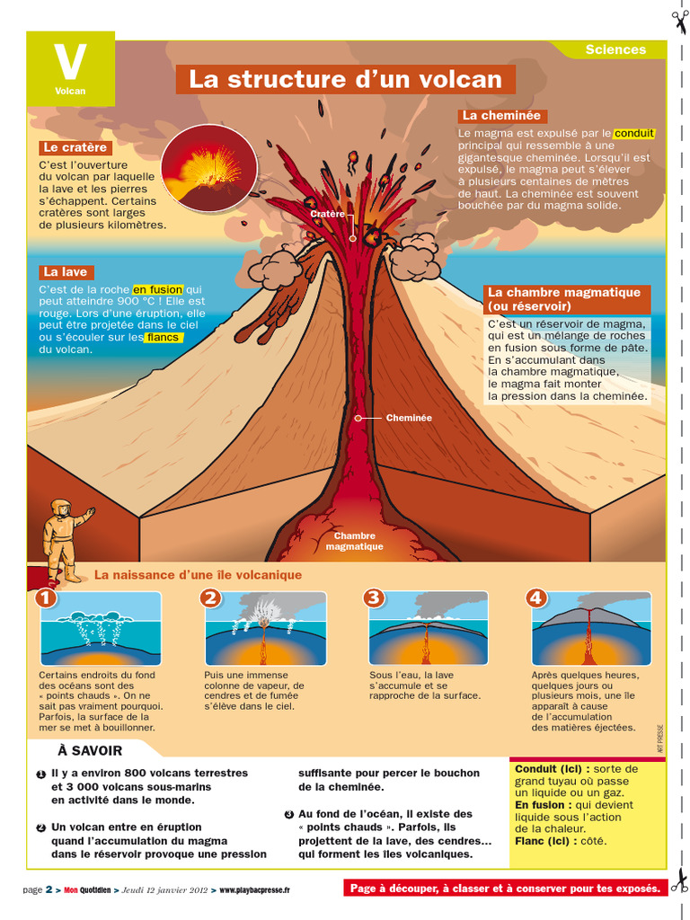 Anatomie et Structure d'un Volcan | PDF | Volcan | Lave