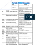 English Terms and Concepts