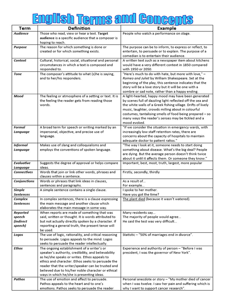 English Terms and Concepts | PDF | Sentence (Linguistics) | Verb