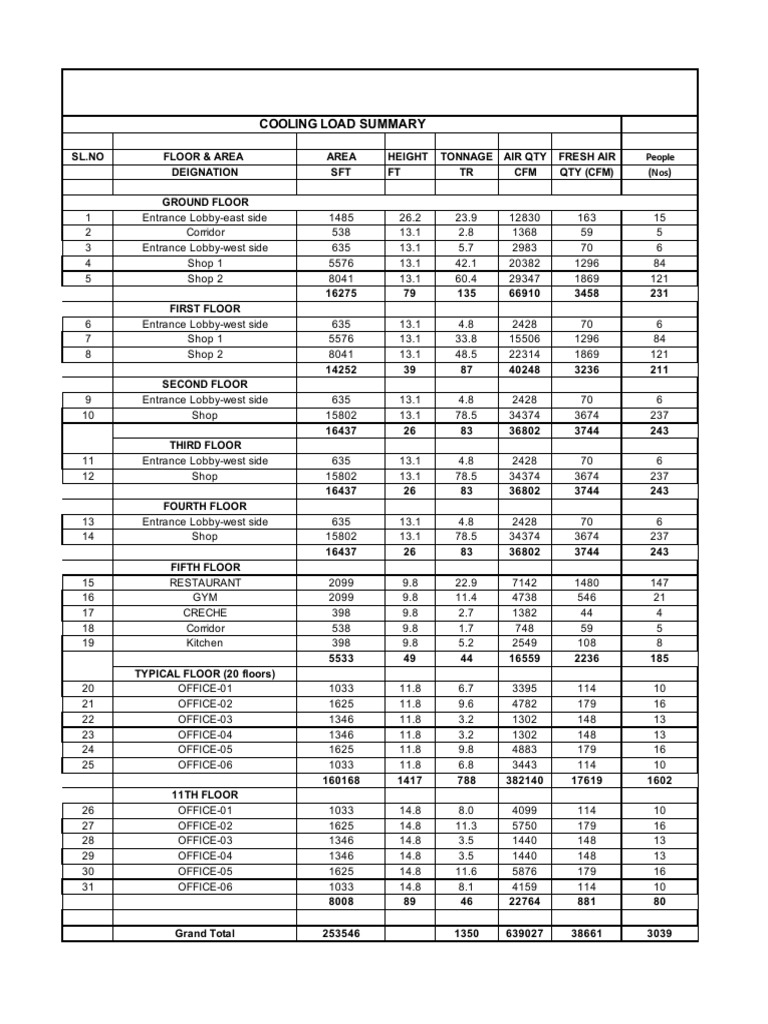 Heat Load Sheet.xlsx Group PDF Ventilation (Architecture