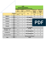 Weekly Study Plan MFA