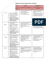 2023 Finalized End-Of-Course Criteria For Moodle (May)