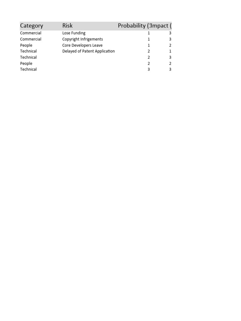 Risk Register Template 08 | PDF
