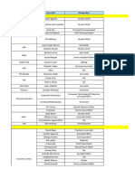 Final Master Tech Media List