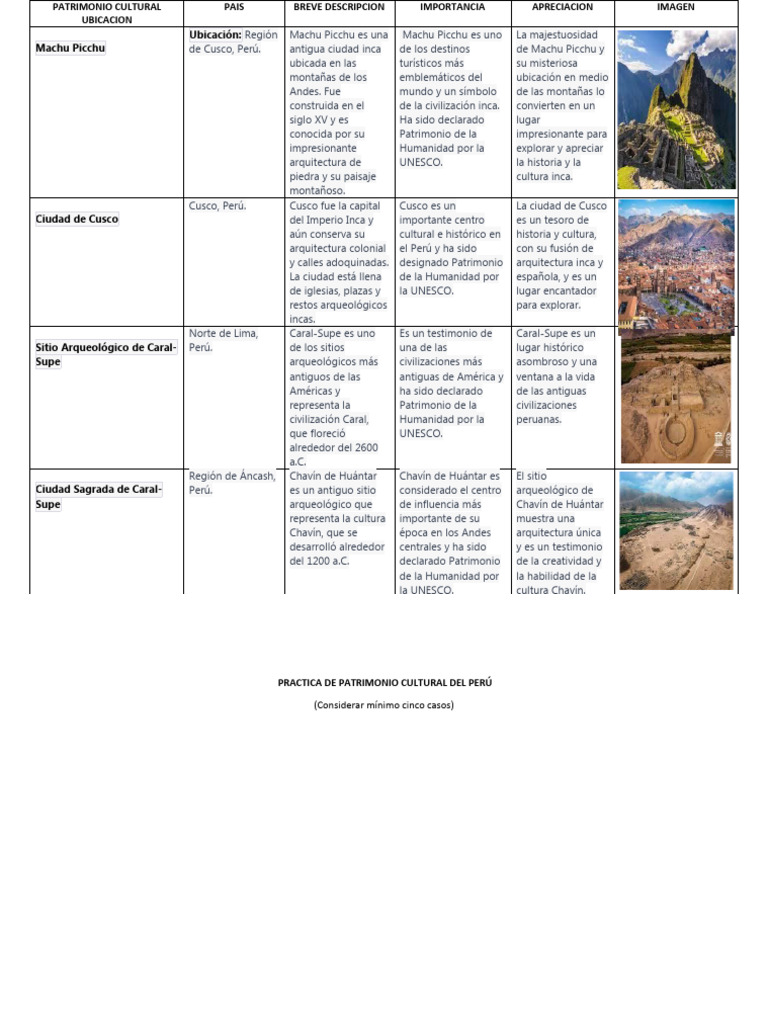 PRACTICA DE PATRIMONIO CULTURAL DEL PERU jeremy | PDF | Perú | Machu Picchu