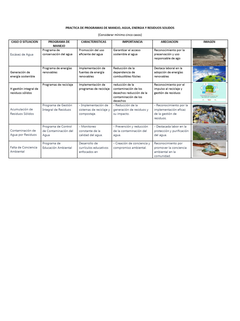 Programas de Manejo de Agua y Residuos | PDF | Residuos | Reciclaje