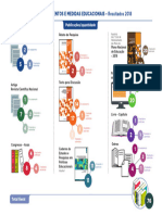 Produtos - Estudos Atualizado