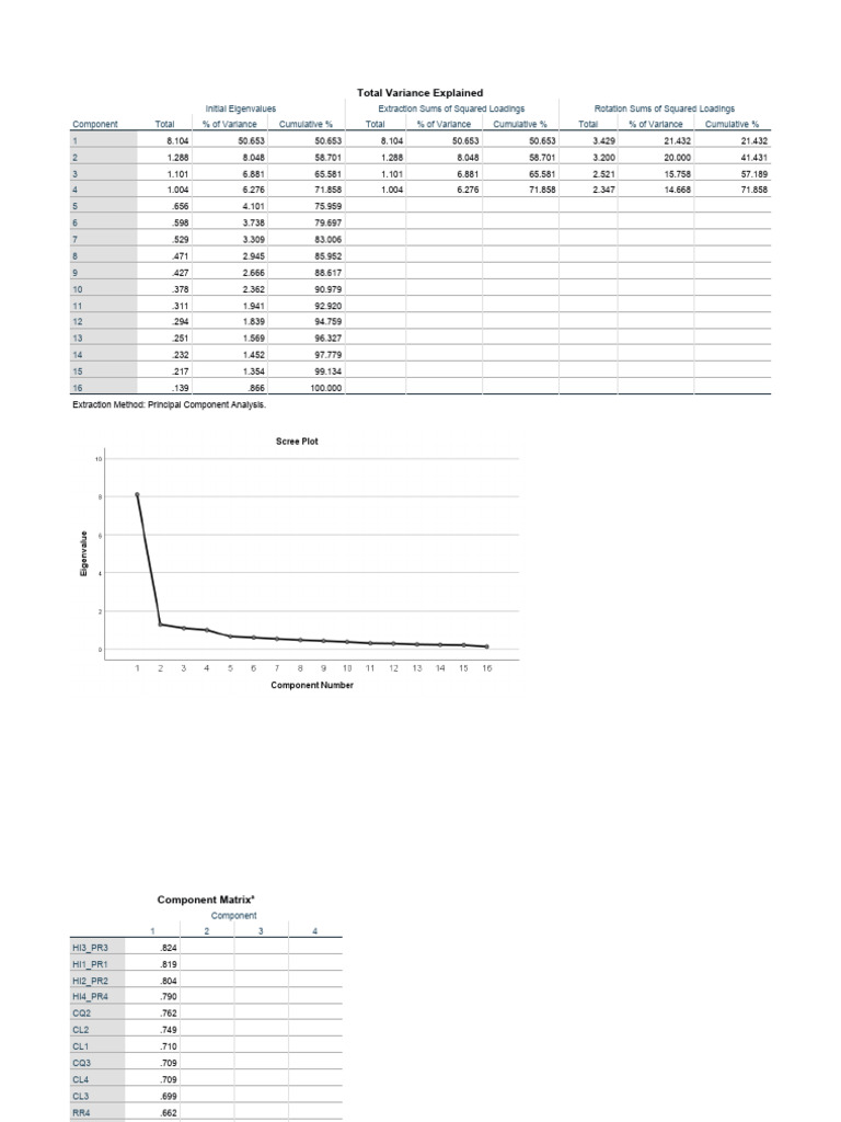 Principal Component Analysis Results | PDF | Principal Component ...