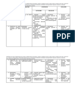 DIAGNOSTIC DE NURSING - Copil 3 Ani