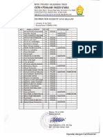 Hasil Tes Gaya Belajar Kelas X 2023-2024