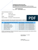 Surat Keterangan Aktivasi PIP Nominasi SDN 17 BKM