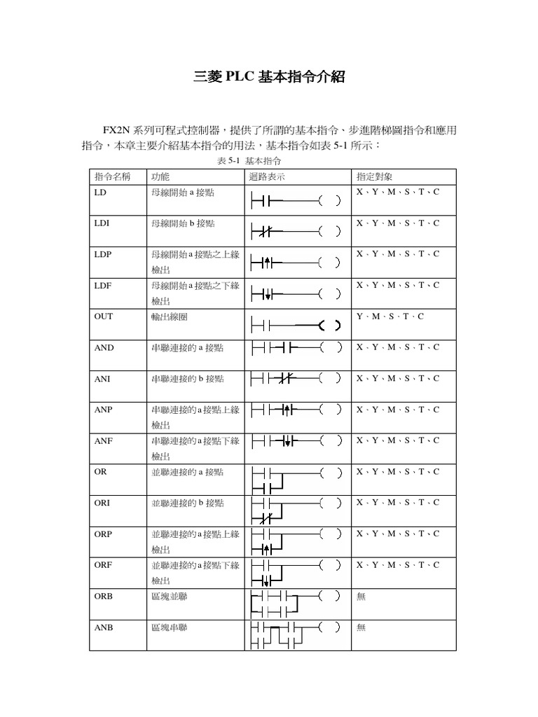 三菱PLC 基本指令介紹 | PDF