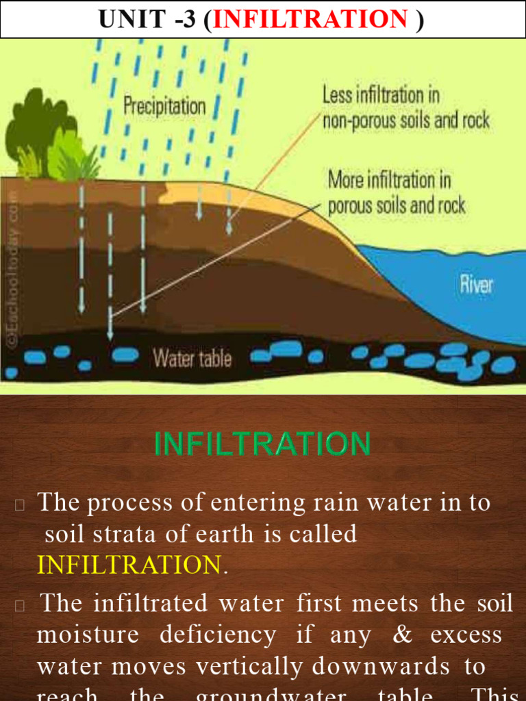 Infiltration PPT L9 | PDF | Porosity | Soil