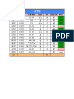 NBS Forex PNL Sheet - May
