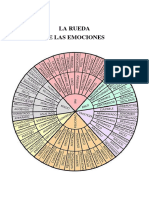 La Rueda de Las Emociones