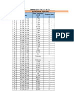 Perhitungan Volume