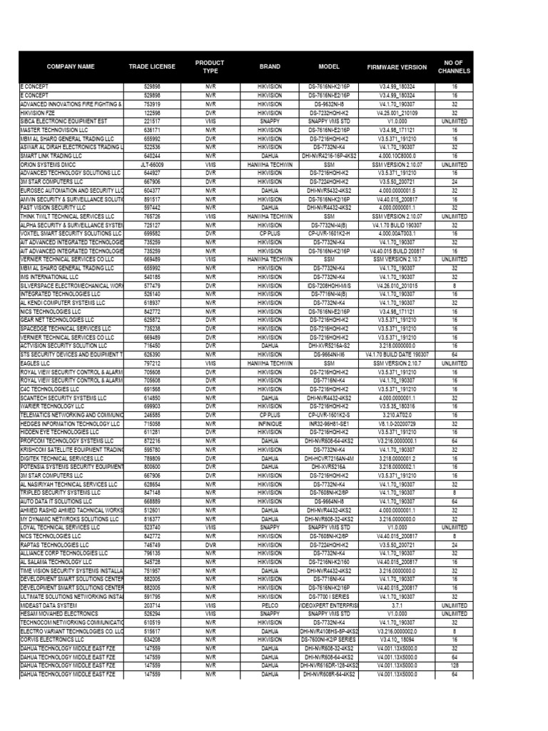 recorder approval 2 PDF Crime Prevention Surveillance