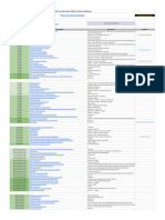 DSA by Shradha Didi & Aman Bhaiya - Google Sheets