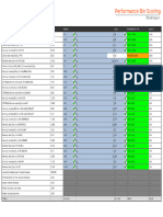 Proknow Scorecard SBRT Lung