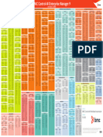 BMC - Control-M - EnterpriseManager - 9 - DB Squema