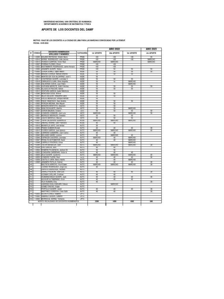 aporte-1-2-3-y-4-damf-rendicion-final-pdf