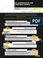 1657801583088infografico Mercado Imobliário