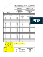 Grafico de DEFECTOS