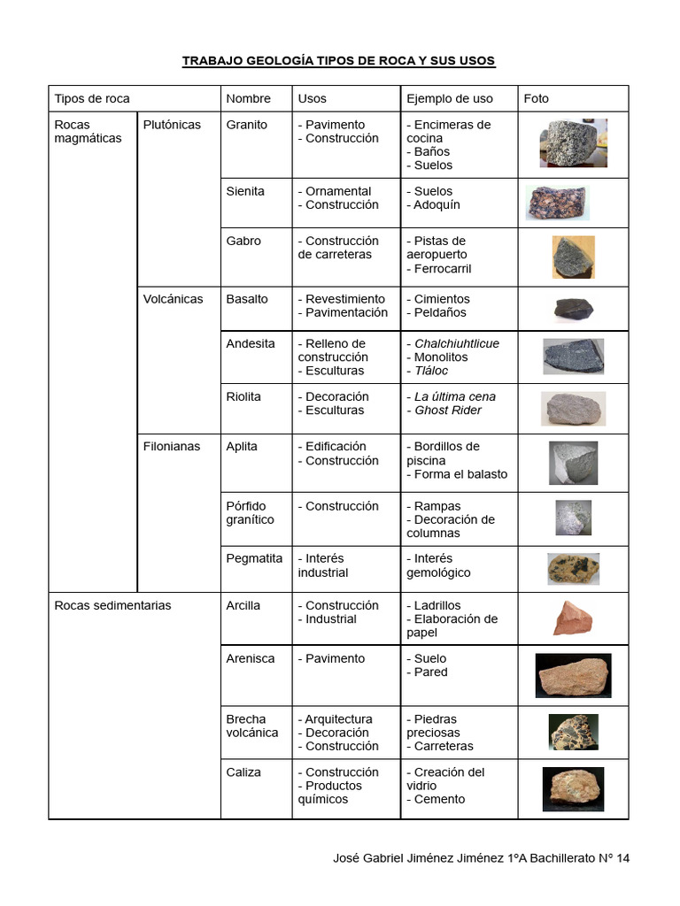 Tipos de Rocas | PDF | Roca (geología) | Granito