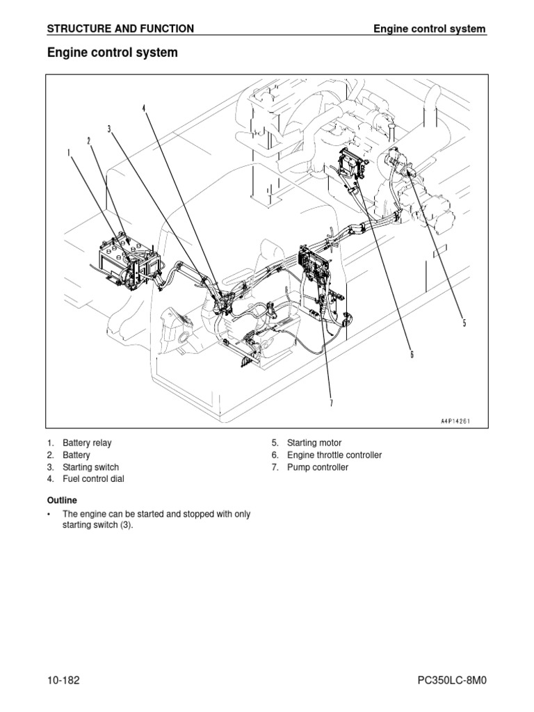 PC350LC-8M0 Engine Control System Guide | PDF