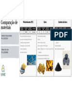 Comparação de Materiais - Expositivo