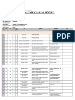 Schedule Mentari & Jinny Jumat 23 Des 2022 Tim 1,2